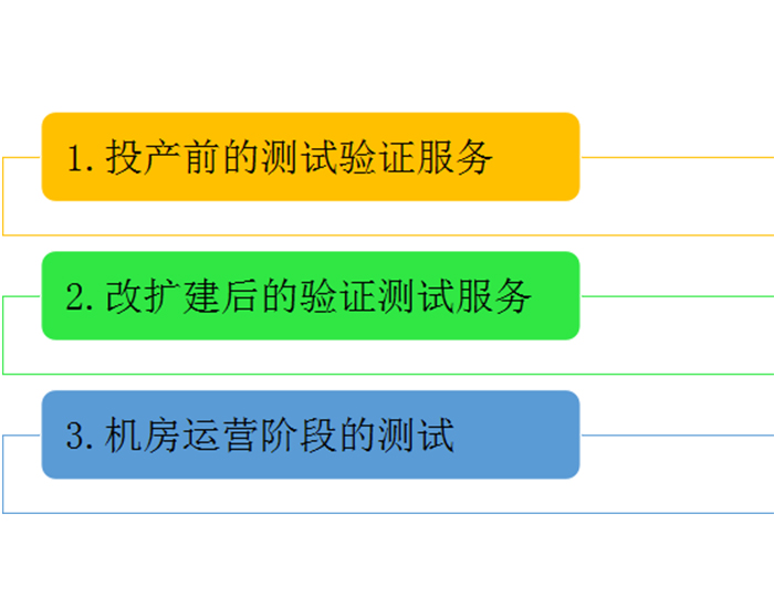 数据中心机房测试